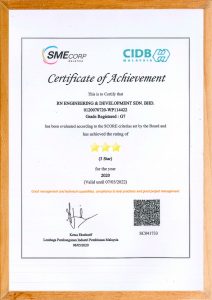 CIDB Score